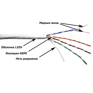 TWT UTP cable, 4 pairs, category 5e, LSZH, 305 m, white
